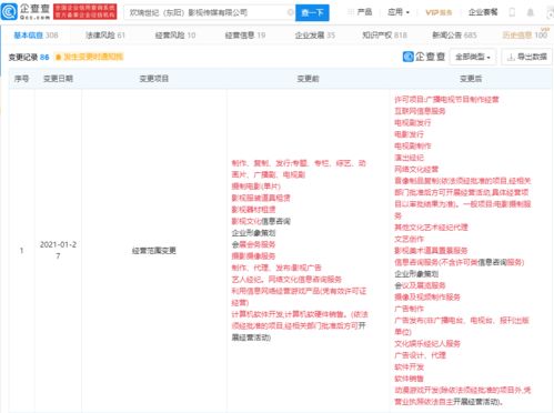 歡瑞影視跨界拓展，經(jīng)營(yíng)范圍新增動(dòng)漫游戲開(kāi)發(fā)與互聯(lián)網(wǎng)銷售