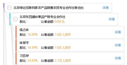 北京綠谷互聯網家農產品銷售農民專業合作社聯合社 數字化賦能農業，連接城鄉新橋梁