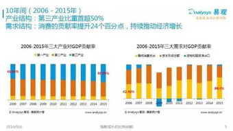 2016中國互聯(lián)網(wǎng)發(fā)展趨勢報(bào)告 網(wǎng)生內(nèi)容、網(wǎng)絡(luò)營銷與商業(yè)模式新趨勢
