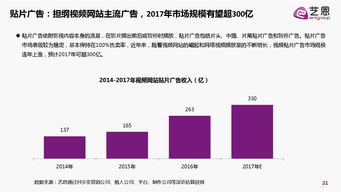 內(nèi)容即營銷 互聯(lián)網(wǎng)時代的品牌生存與增長白皮書