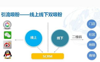 好業(yè)寶商家突圍指南 破解社交電商最難的吸粉困局