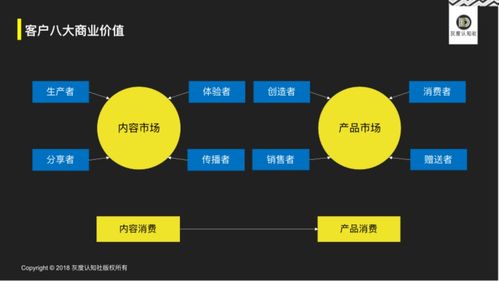 網紅品牌與互聯網導購的底層邏輯 如何構造互聯網銷售的新生態